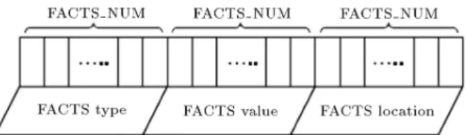Figure 11. Formation of one harmony.