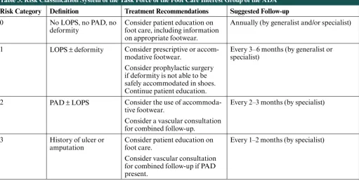 Table 3. Risk Classification System of the Task force of the foot Care Interest Group of the ADA