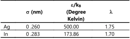 Table 1. Potential parameters for Ag-In alloy. 