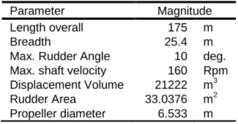 Table 1 Particulars of Container Ship 294 