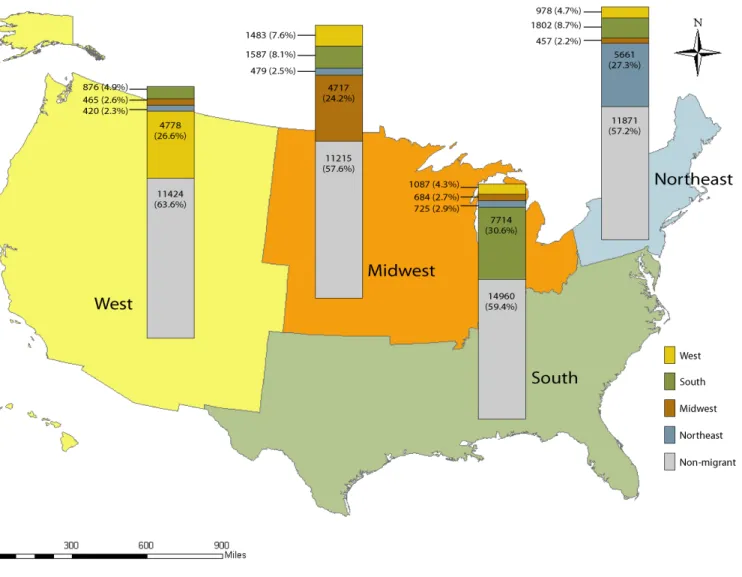 Figure 1:  Migration of CAPCPs from one region to another between 1981 and 2003 (n = 83 383)