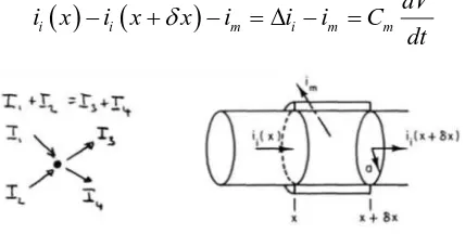 Figure 8. Kirchhoff’s current law is algebraic sum of all current at a junction is zero