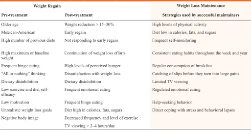 Table 3. Factors Underlying Weight Regain After Weight Loss
