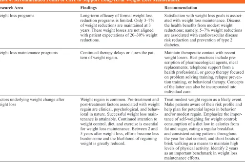 Table 4. Recommended Points of Care to Support Long-Term Weight Loss Maintenance