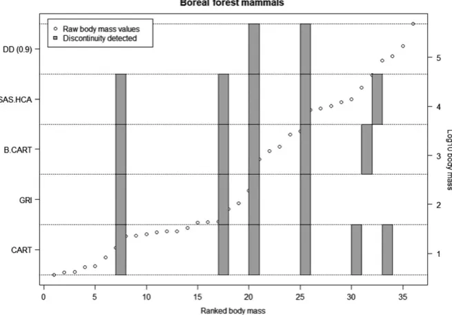 Figure 4, we show the results, presented similarly, of the comparisons for other datasets