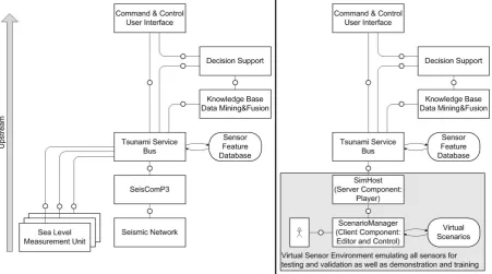 Fig. 11. System connected to real sensor environment (left), and connected to virtual sensor environment (right).