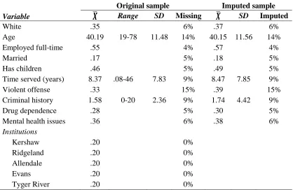 Table 4.1. Sample characteristics  