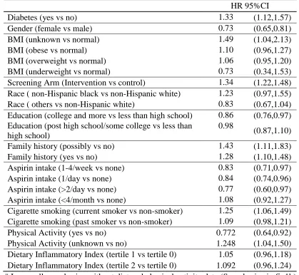 Table 5.4: Adjusted model with HR (95%CI) for CRC by diabetes   