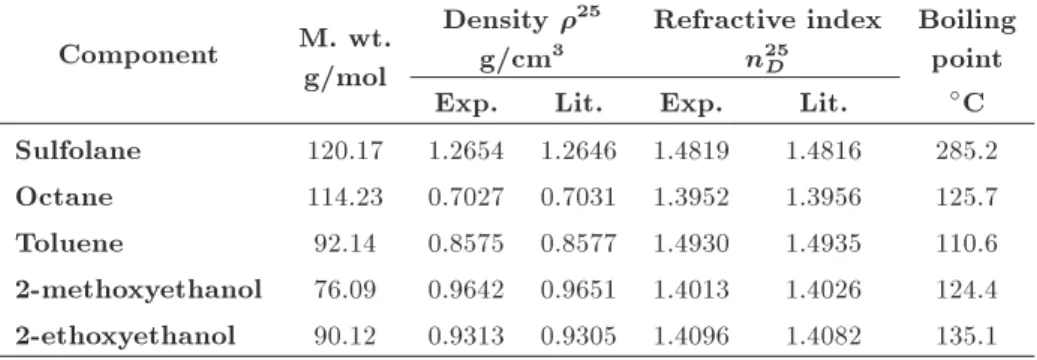 Table 1. Physical properties of chemicals used at 25  C.