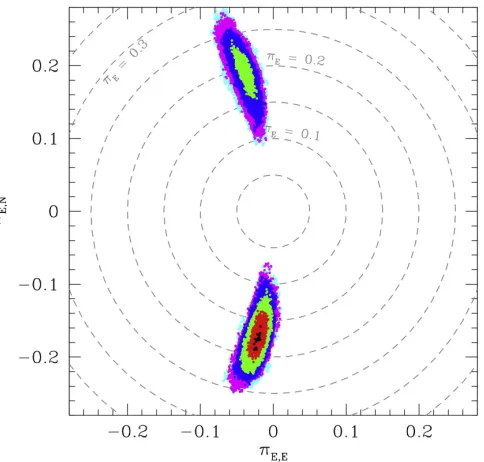 Figure 7. V4brighter and redder than source 2 for most models. The gray line indicates theisochrone that best matches the source magnitudes and colors of the best-OGLE-III catalogmodel.[The red spot indicates the red clump giant centroid, and the smaller s
