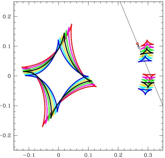 Figure 3. Caustic conﬁguration, shown at an interval of two days for the best circumbinary-lens model for the MOA-2010-BLG-117 light curve