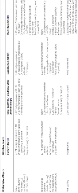 Table 1 (continued)