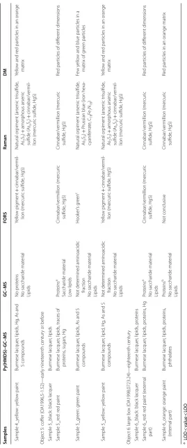 Table 2 (continued)