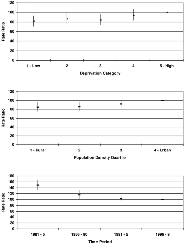 Figure 4:  Suicide and undetermined intent deaths in females in Scotland aged 45 years and over