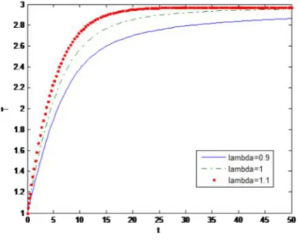 Figure 1  It is noted here that the density of uninfected 
