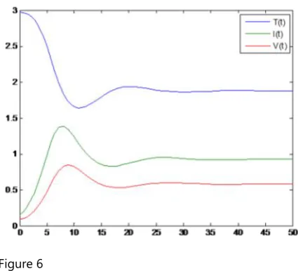 Figure 4 Figure 6 