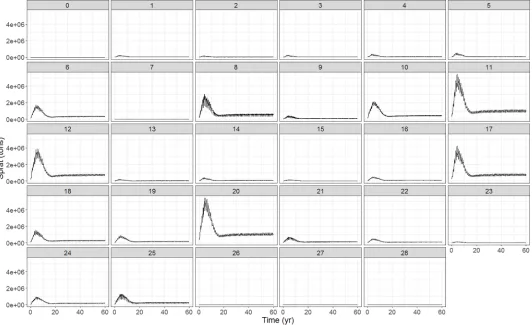Fig 8. Spatial distribution of Baltic sprat biomass for the 60 year simulation period.