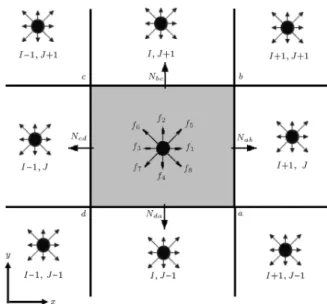 Figure 1. Schematic of the FV discretization with cell-centered lattice.