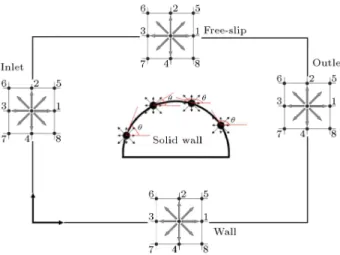 Figure 2. Physical boundaries of the solution domain and lattice model on typical boundaries.