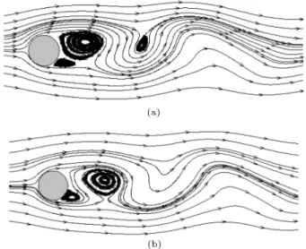 Figure 7. Streamline plot of ow past circular cylinder: