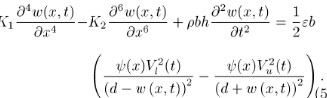 Figure 1. An electrostatically actuated micro-beam.