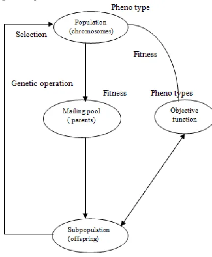 Fig. 4: Main GUI  