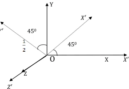 Figure 3. Rotation of XY-plane around Z-axis by  П/4. 