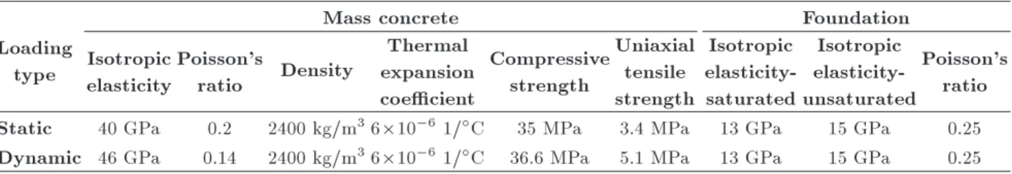 Table 3. Material properties of the mass concrete and foundation rock.