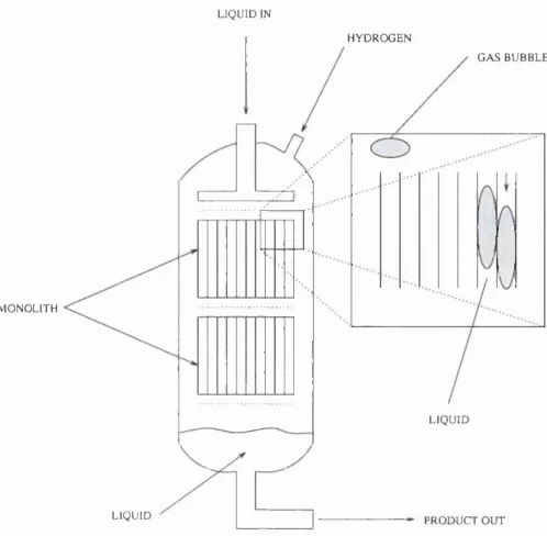 Figure 2.4: Schematic of a monolith reactor.