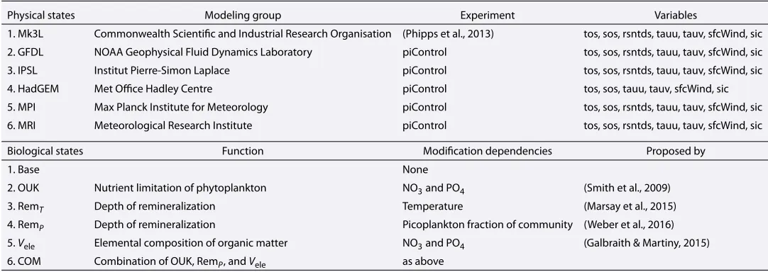 Table 1