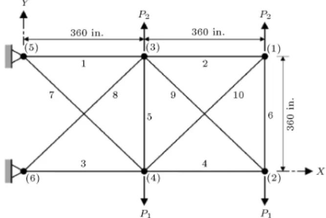 Figure 1. A 10-bar planar truss structure.