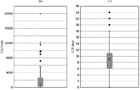 Fig. 3.correspond to the 25are values above the upper box limits of at least 1.5 (3.0)the non-outlier minima (maxima)