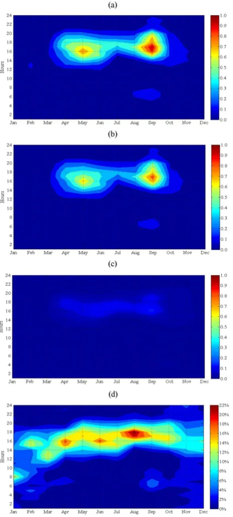 Figure 4. Month-hour distribution diagrams of the (a) normalized (unit maximum) total ; (b) normalized negative Fig