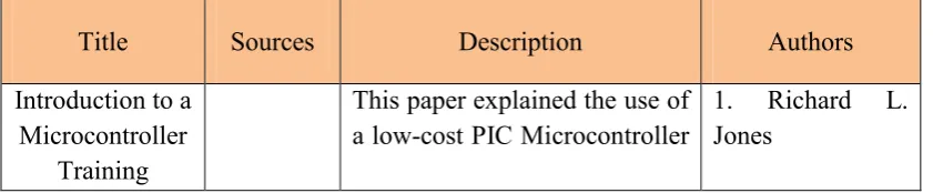 Table 2.1 : Case Study 