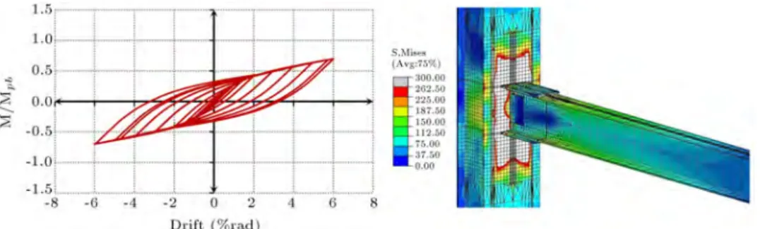 Figure 5. Hysteretic response and Mises stress distribution contours of the non-retrotted connection, S-00.