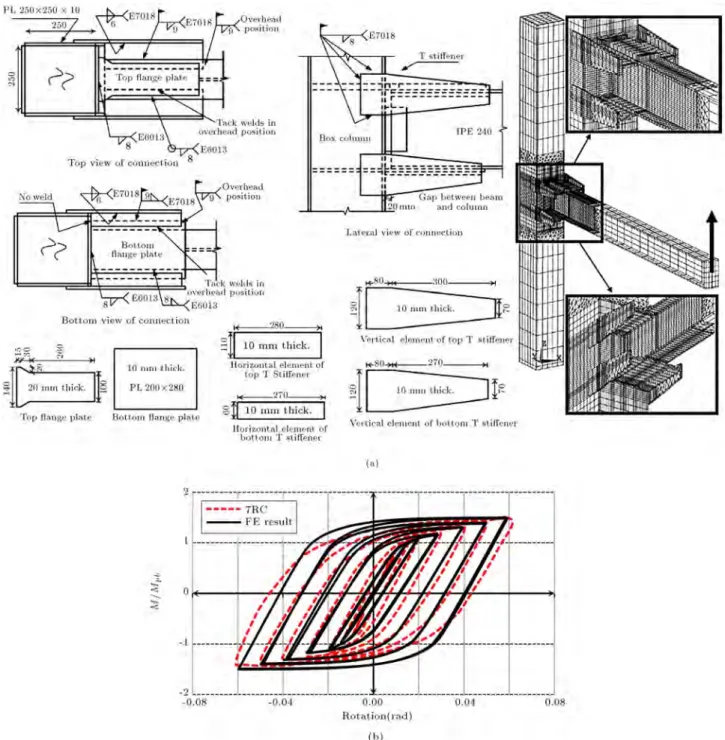 Figure 8. (a)Fabrication details. (b) Cyclic response of model RC7 and the FE result.