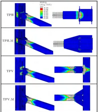 Figure 17 shows the plastic equivalent strain contours for the retrotted connections using through plates.
