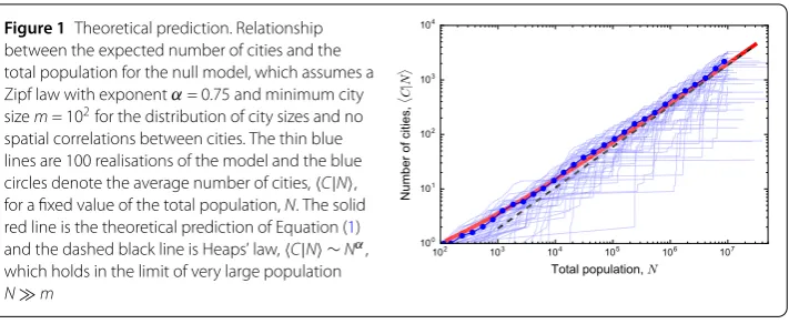 Figure 1 Theoretical prediction. Relationship