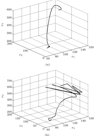 Figure 9. Time response of the electric output for the nominal (black solid line) and uncertain models with a random 10% uncertainty (blue dashed line) and 25%