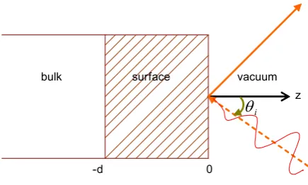 Figure 1.12