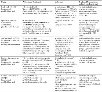 Table 1. Clinical trials investigating natural therapies against onychomycosis.