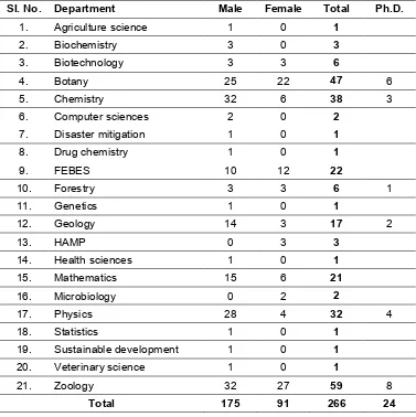 Table. Member dinhmun