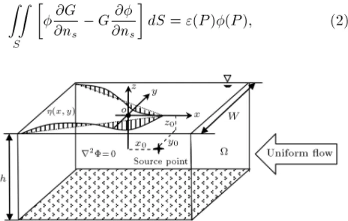 Figure 1. Cartesian system and tank geometry.