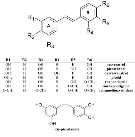 Figure 1.2 Stilbenes structures.  