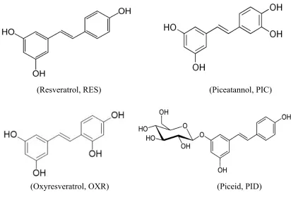 Figure 3.1 Structure of resveratrol and derivatives. RES and three selected derivatives are all highly conjugated systems composed of two phenyl rings linked by a two-carbon bridge