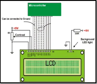 Fig 3 LCD DISPLAY 