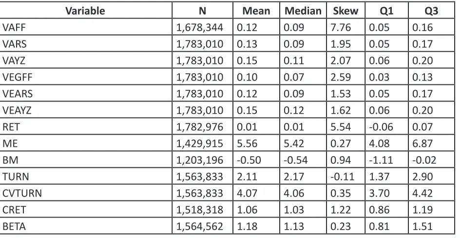 Table 1Autocorrelations for the Three Realized Volatility Measures