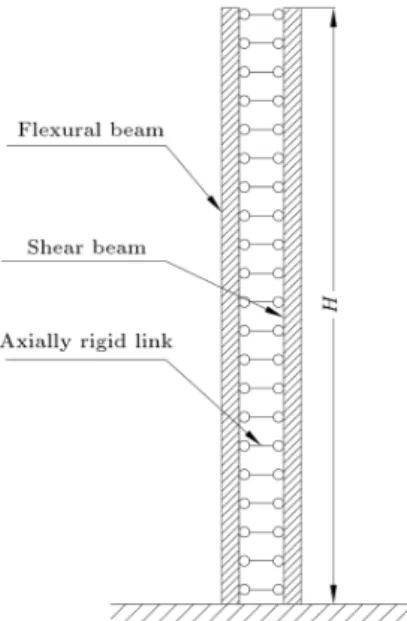 Figure 1. Flexural-shear beam used in Miranda and Akkar's generalized drift spectrum.