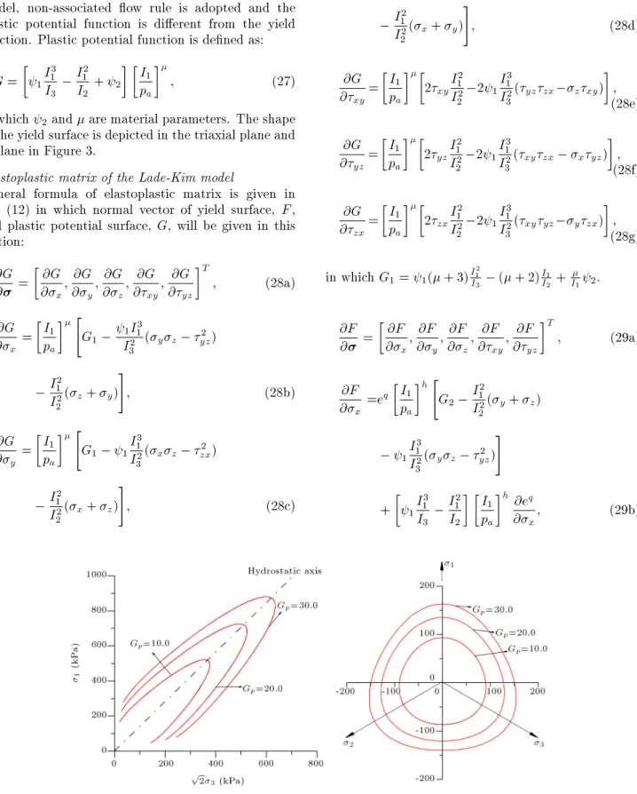 Figure 3. Plastic potential surfaces shown in principal stress space: (a) Plastic potential surface in triaxial plane; and (b) plastic potential surface in  plane (I 1 = 500 kPa).