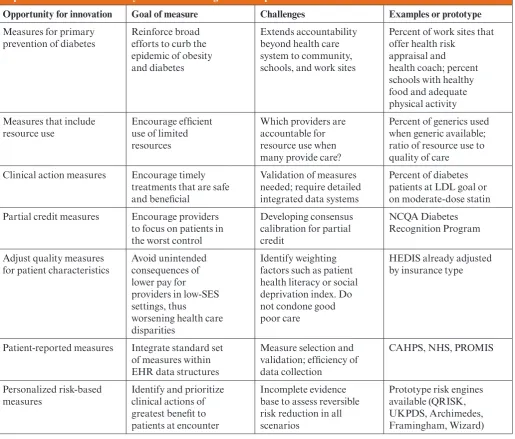 Table 1 . Summary of Selected Opportunities for New or Improved Diabetes Performance Measures Based on Increasingly Sophisticated Electronic Data Systems and Including Patient-Reported Measures